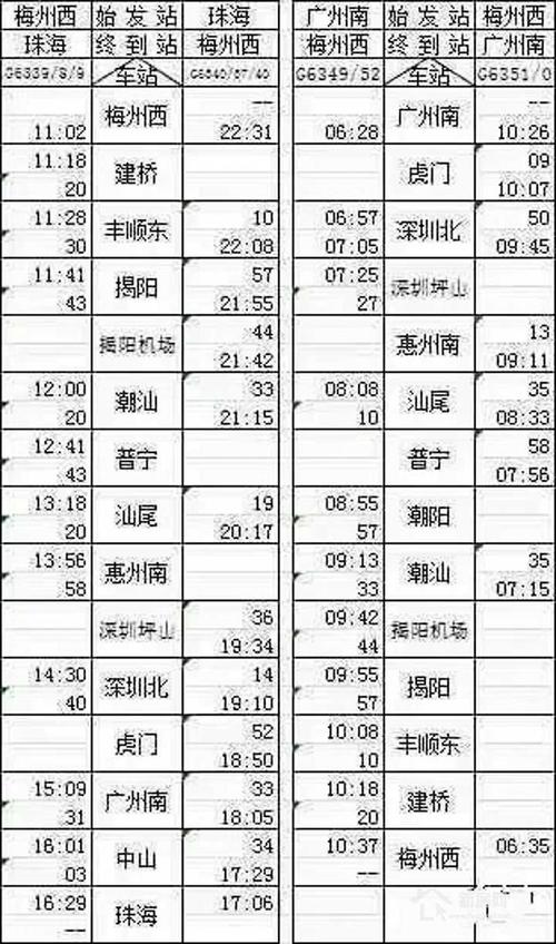 梅汕高铁如何接入潮汕站,梅汕高铁时刻表及开行车次